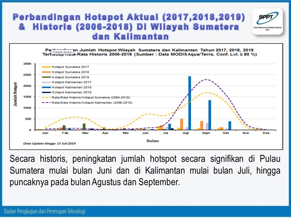 Data hotspot