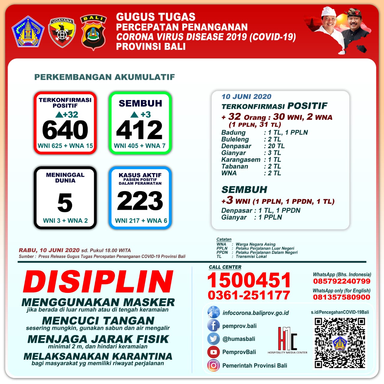 15