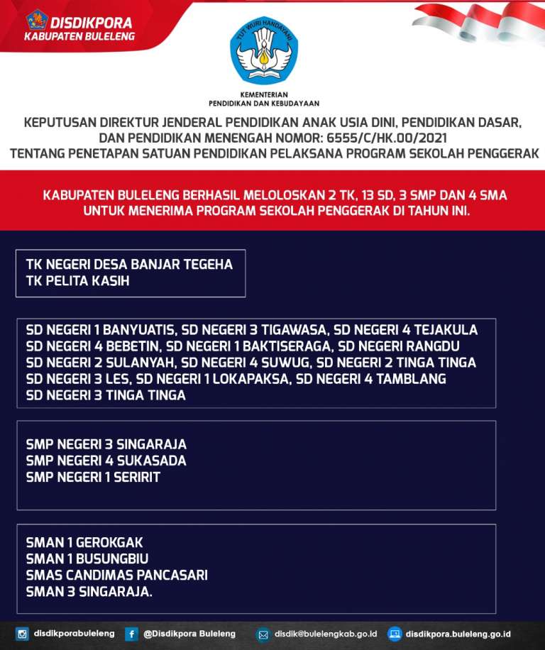 Sisihkan Puluhan Ribu Peserta, 22 Satdik di Buleleng Menjadi Sekolah Penggerak