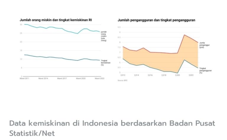 Pengamat : Ironi Negeri, Kekayaan Melimpah, Penduduknya Miskin, Utang Pemerintah Menumpuk